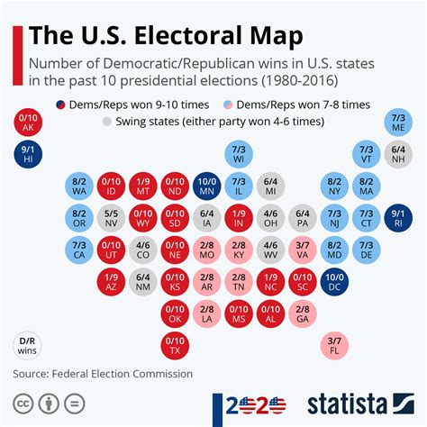 pissplay|List of Electors